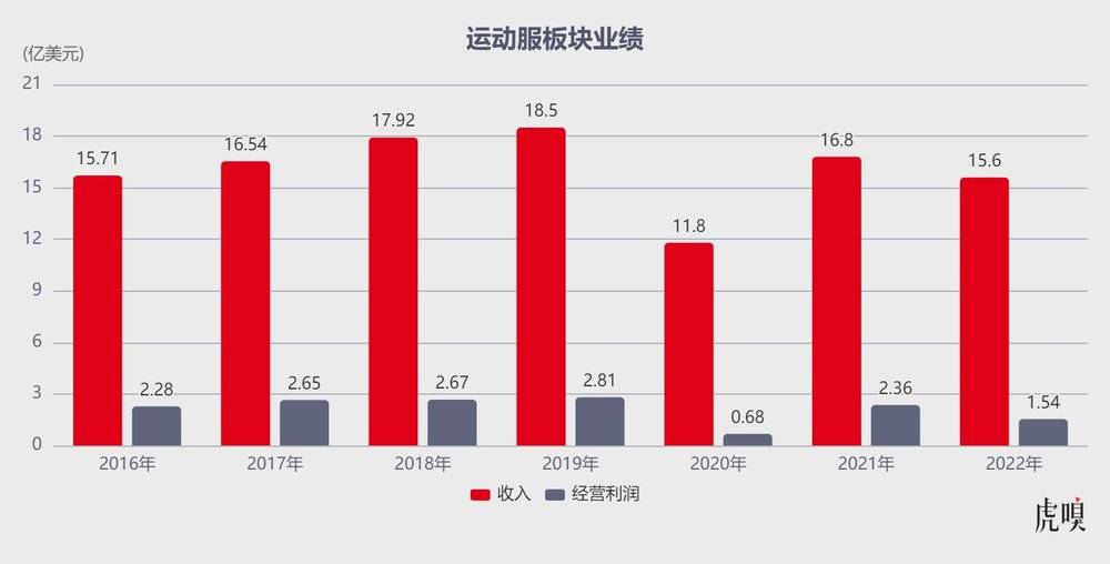欧陆平台注册:王俊凯能救Champion?