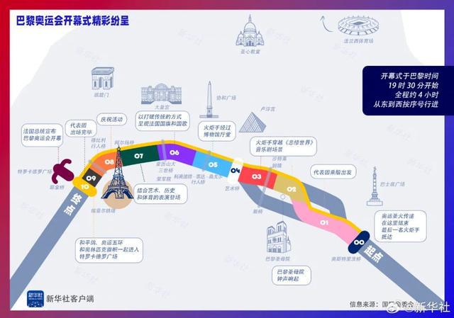 欧陆平台官方:刷屏!巴黎奥运会开幕式登场,主火炬竟飞到天上,但旗帜挂反了…小黄人偷走了《蒙娜丽莎》,贾玲也上了红毯